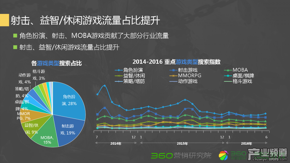 梦幻西游回归买什么礼物好