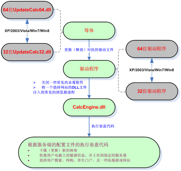 梦幻西游劳动节春卷制作